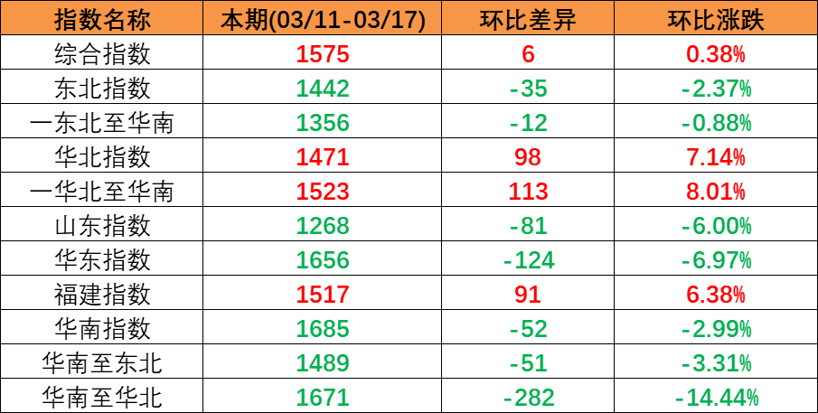 2023年3月11日至3月17日cnhli.jpg