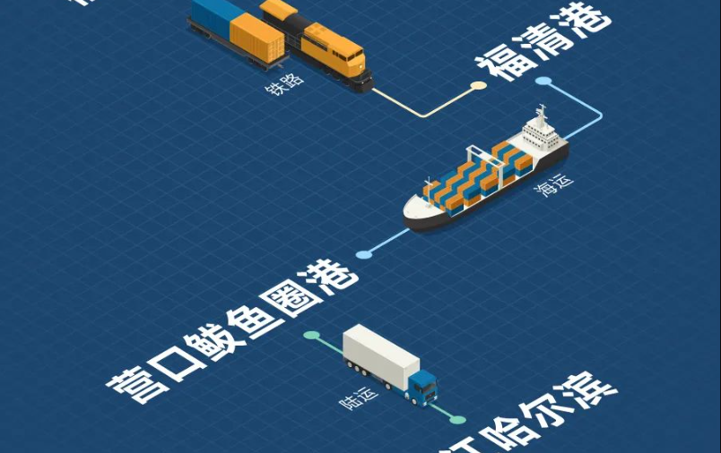 福建海铁联运，构建东南沿海物流新枢纽