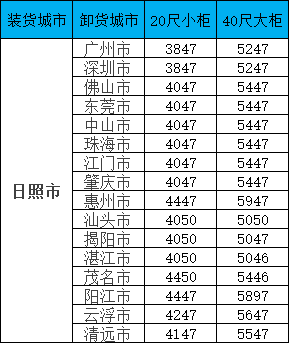 海运价值一览表| 广东?安阳海运专线报价更新！覆盖全省16城，柜型齐全！