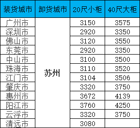 海运价值一览表|11月广东至信阳集装箱海运直达专线，全省多城覆盖，报价通明，时效不变！