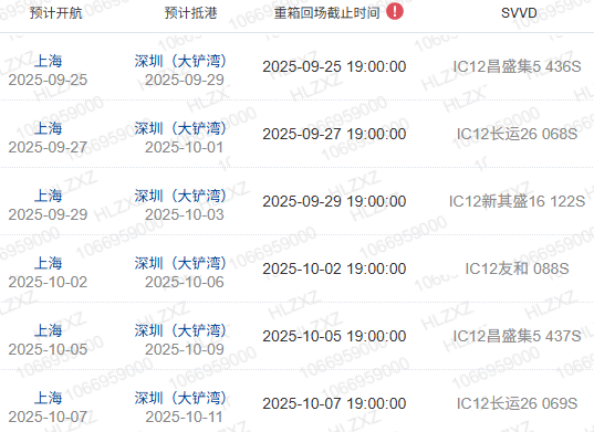 什么是船期、船名/航次、航路？